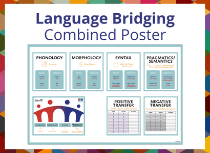 Language Bridging Combined Poster
